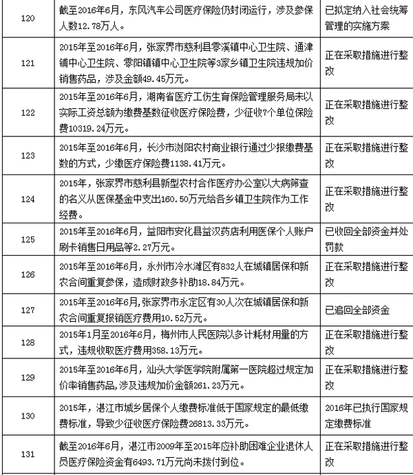巢湖最新个人医保套取现金技巧方法分析(最方便真实的巢湖个人医保套取现金技巧
方法)