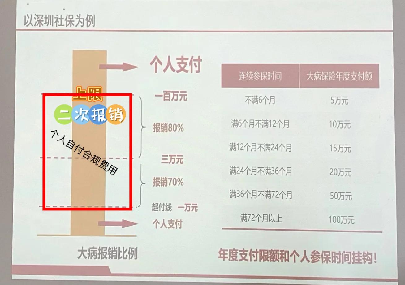 巢湖最新深圳医保报销多久到账方法分析(最方便真实的巢湖深圳医保报销流程2020方法)