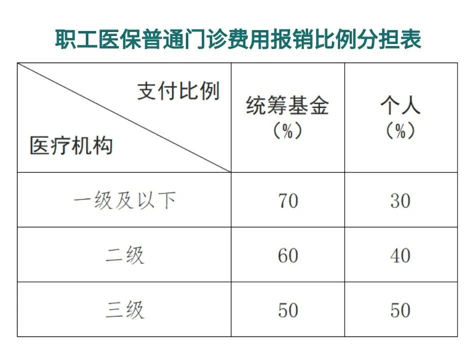 巢湖最新医保卡每月打入多少钱方法分析(最方便真实的巢湖北京医保卡每月打入多少钱方法)