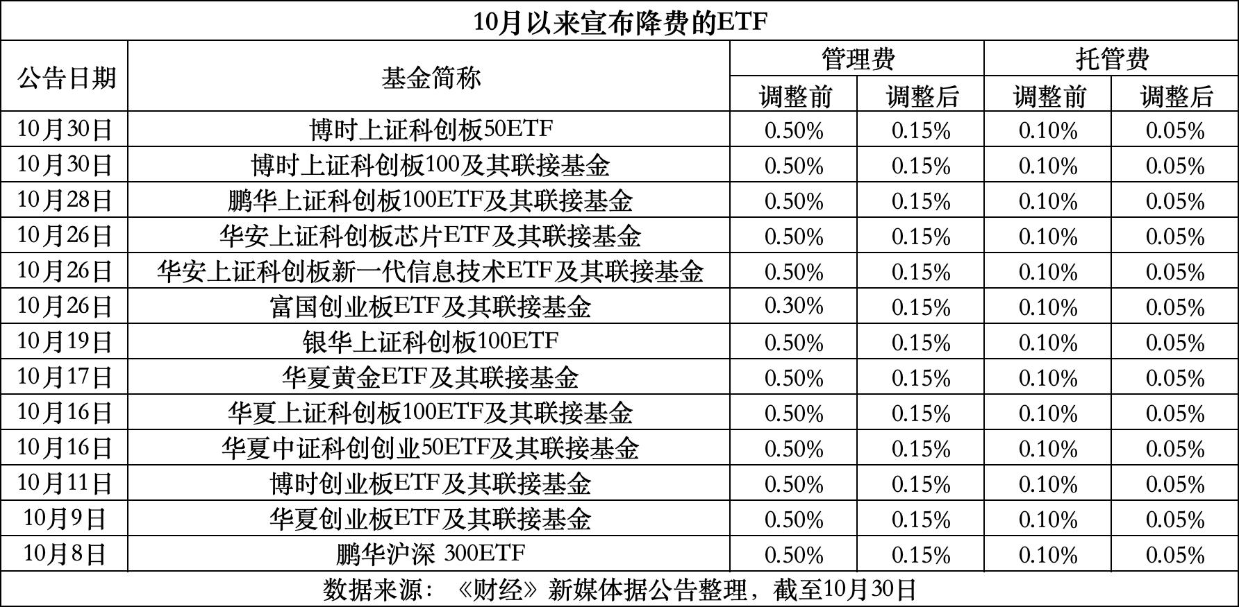 巢湖最新费率1.5%是多少钱方法分析(最方便真实的巢湖费率146%是多少方法)
