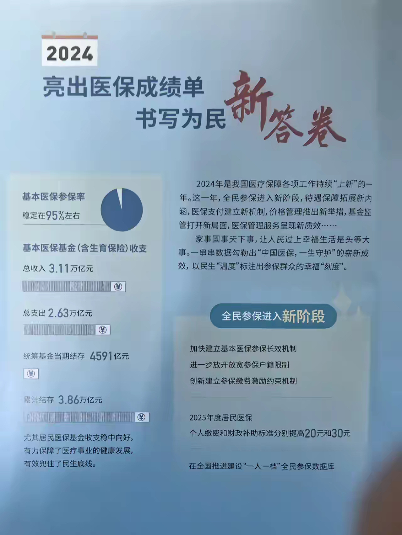 巢湖最新医保报销85%怎么算方法分析(最方便真实的巢湖医保报销85%具体计算方法)