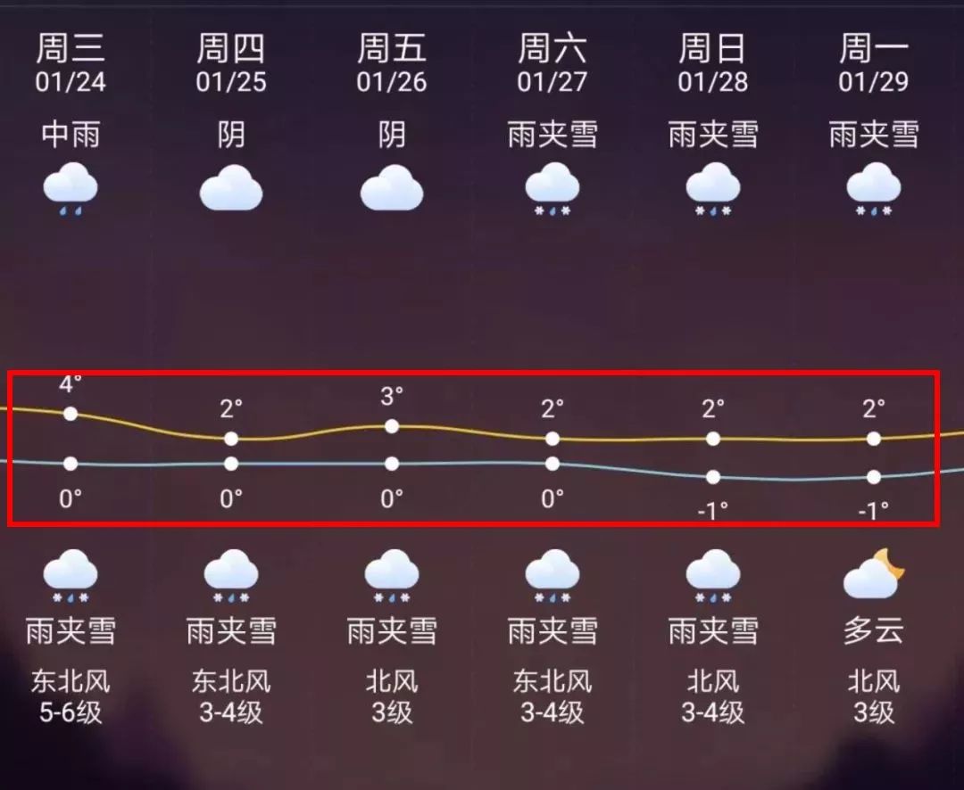 巢湖最新上海24小时天气预报方法分析(最方便真实的巢湖天气预报24小时详情软件方法)