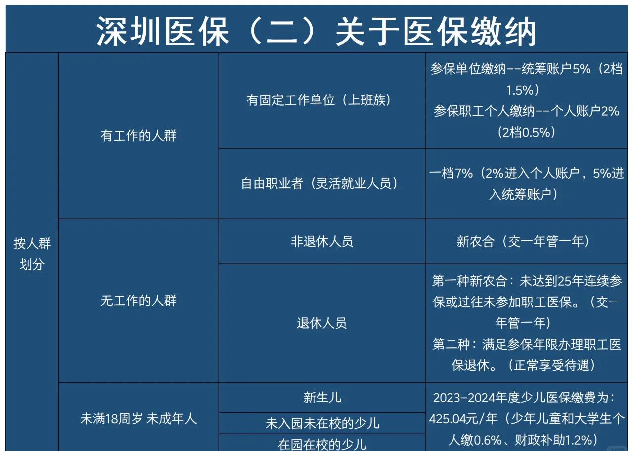 巢湖最新深圳医保提取方法分析(最方便真实的巢湖深圳医保提取秒到嶶新qw413612兑现钱来方法)
