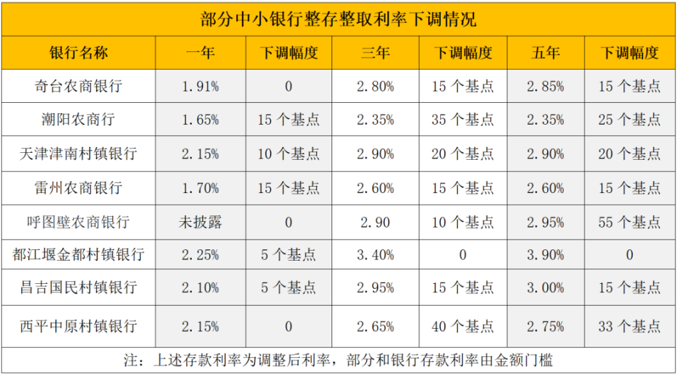 巢湖最新亿联银行6%存款规则方法分析(最方便真实的巢湖亿联银行的存款利息是多少方法)