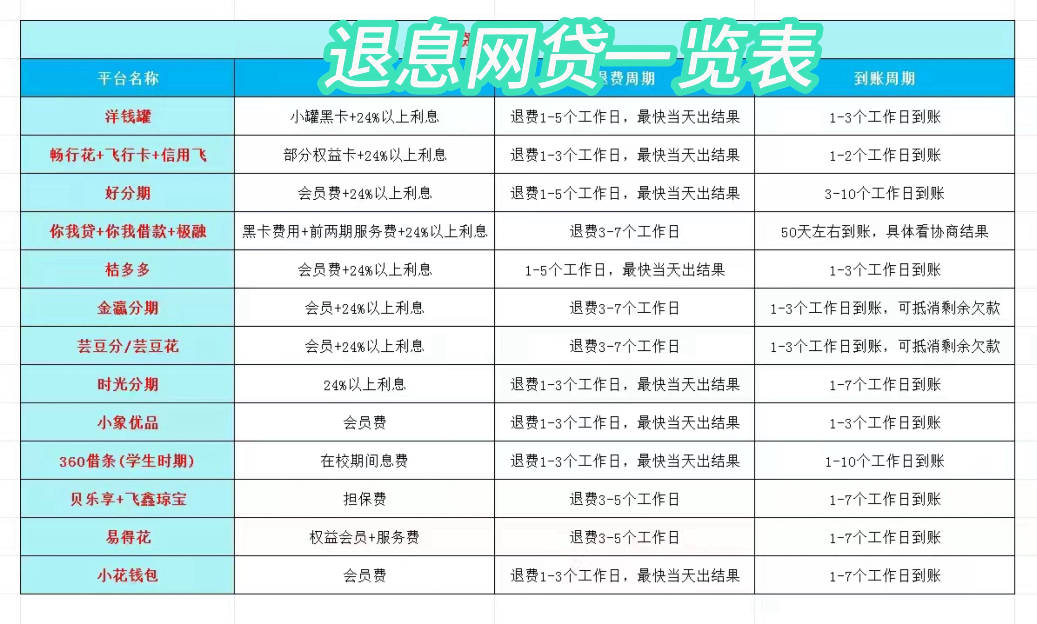 巢湖最新贷款中介收20%服务费方法分析(最方便真实的巢湖贷款中介服务费20个点违法吗方法)