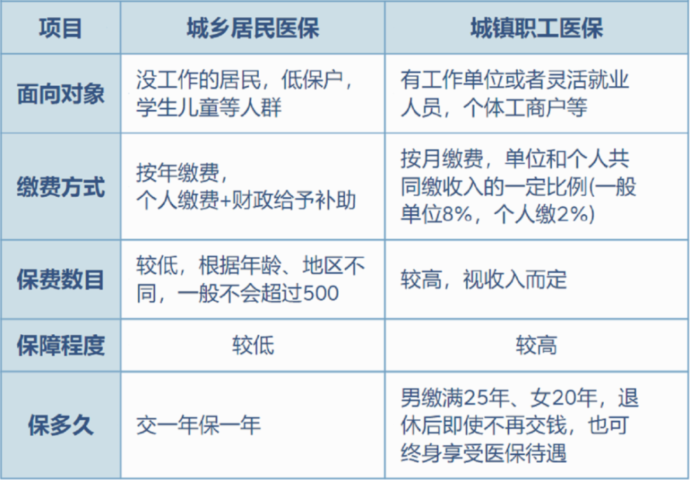 巢湖最新灵活就业医保8%和5%区别方法分析(最方便真实的巢湖灵活就业医保6%和9%的区别方法)