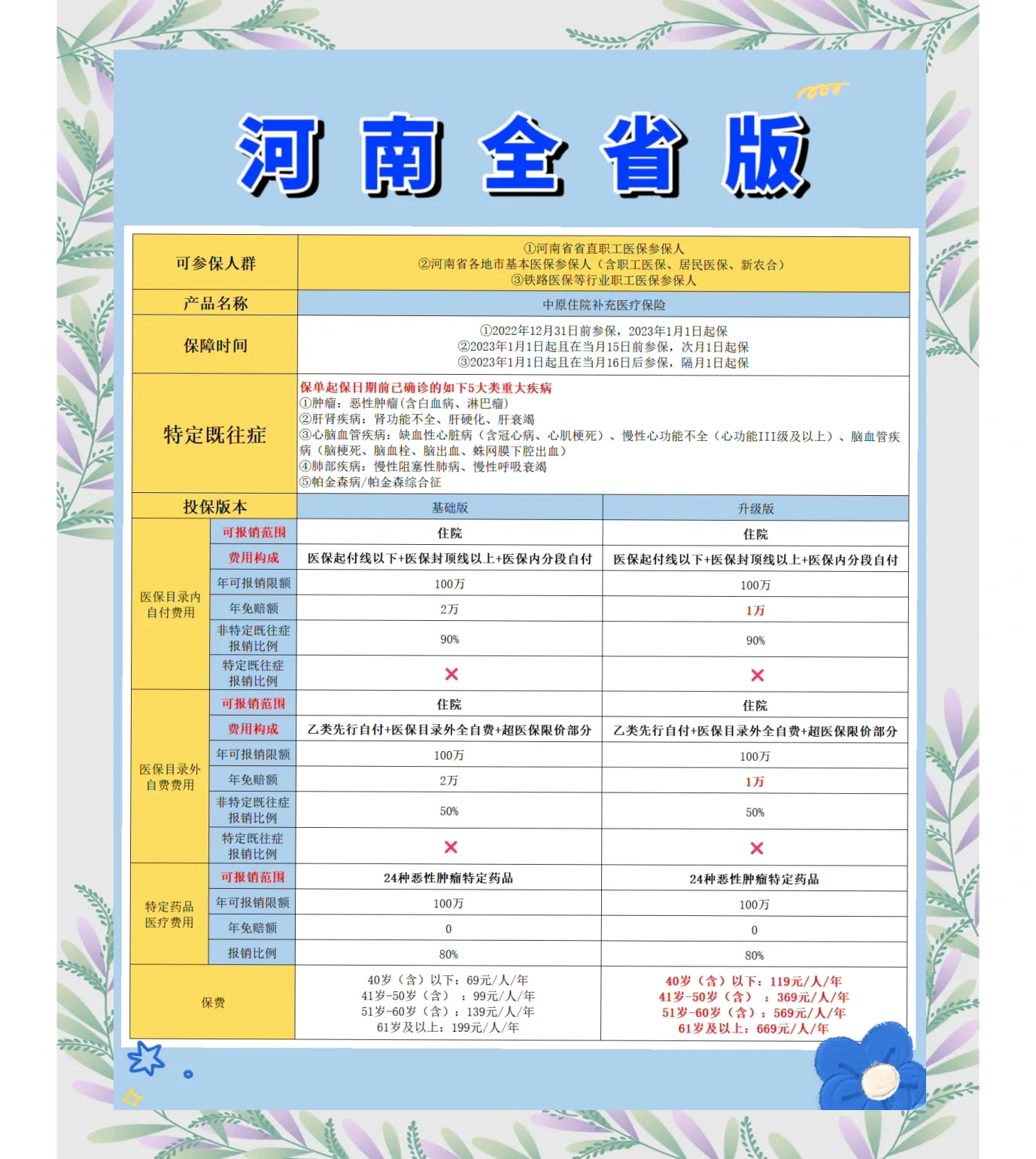 巢湖最新城市惠民保障怎么取消方法分析(最方便真实的巢湖如何取消惠民保自动续费方法)